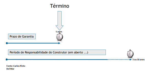grafico 1