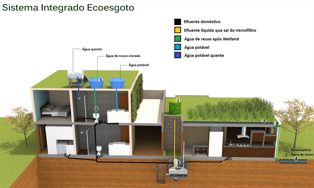 tratamento de esgoto