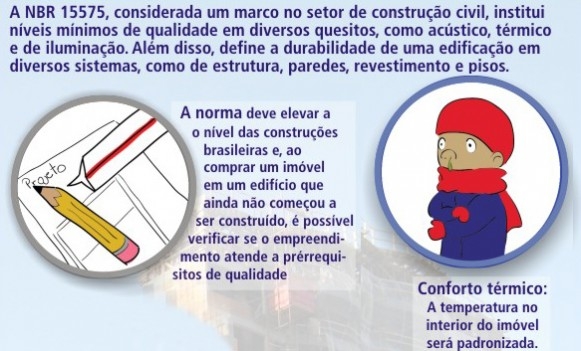 Imóveis terão norma com classificação de qualidade